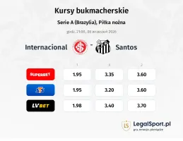 Internacional - Santos kursy bukmacherskie