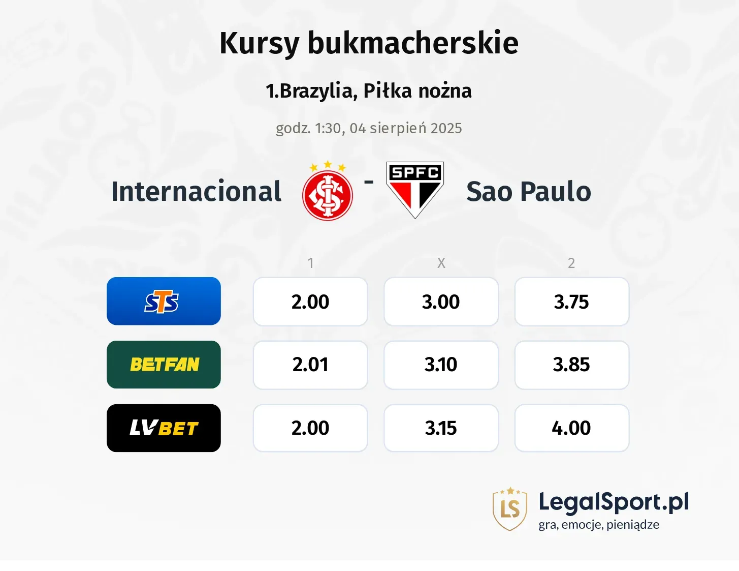 Kursy Internacional - Sao Paulo