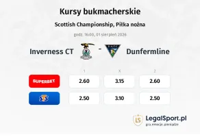 Inverness CT - Dunfermline kursy bukmacherskie