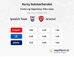 Ipswich Town - Arsenal kursy bukmacherskie