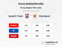 Ipswich Town - Blackpool kursy bukmacherskie