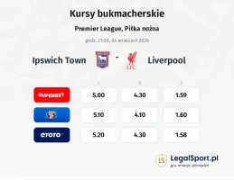 Ipswich Town - Liverpool kursy bukmacherskie