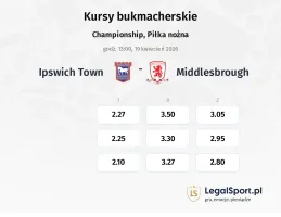 Ipswich Town - Middlesbrough kursy bukmacherskie