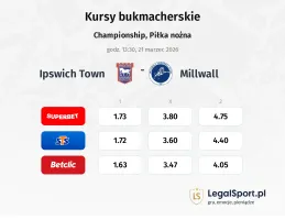Ipswich Town - Millwall kursy bukmacherskie