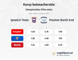 Ipswich Town - Preston North End kursy bukmacherskie
