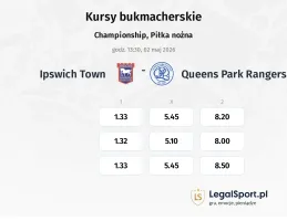 Ipswich Town - Queens Park Rangers kursy bukmacherskie