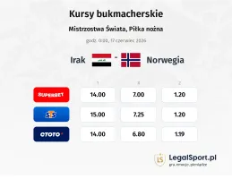 Irak - Norwegia kursy bukmacherskie