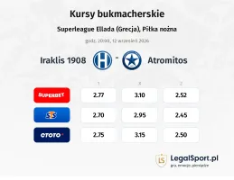 Iraklis 1908 - Atromitos kursy bukmacherskie