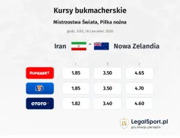Iran - Nowa Zelandia kursy bukmacherskie