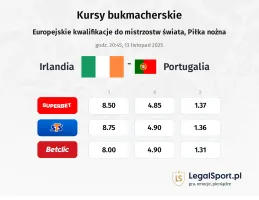 Irlandia - Portugalia kursy bukmacherskie