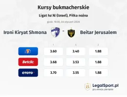 Ironi Kiryat Shmona - Beitar Jerusalem kursy bukmacherskie