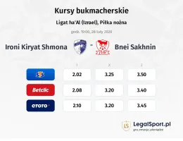 Ironi Kiryat Shmona - Bnei Sakhnin kursy bukmacherskie