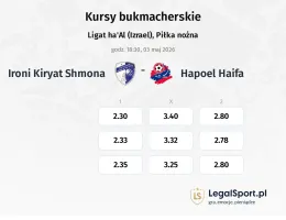 Ironi Kiryat Shmona - Hapoel Haifa kursy bukmacherskie