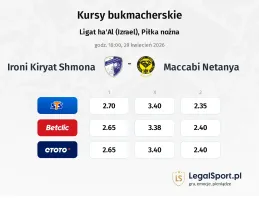 Ironi Kiryat Shmona - Maccabi Netanya kursy bukmacherskie