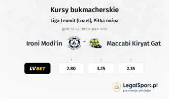 Ironi Modi'in - Maccabi Kiryat Gat kursy bukmacherskie