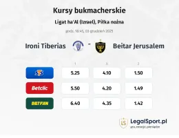 Ironi Tiberias - Beitar Jerusalem kursy bukmacherskie