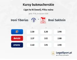 Ironi Tiberias - Bnei Sakhnin kursy bukmacherskie
