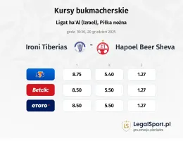 Ironi Tiberias - Hapoel Beer Sheva kursy bukmacherskie