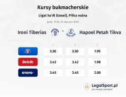 Ironi Tiberias - Hapoel Petah Tikva kursy bukmacherskie