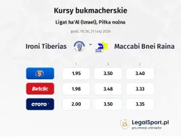 Ironi Tiberias - Maccabi Bnei Raina kursy bukmacherskie
