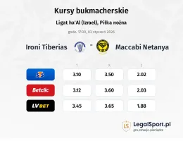 Ironi Tiberias - Maccabi Netanya kursy bukmacherskie