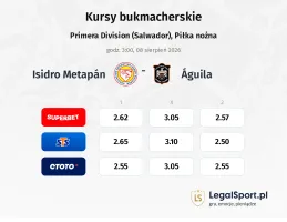 Isidro Metapán - Águila kursy bukmacherskie