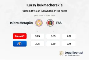 Isidro Metapán - FAS kursy bukmacherskie