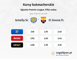 Ismaily SC - El Gouna FC kursy bukmacherskie