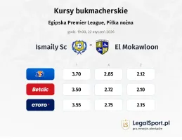 Ismaily SC - El Mokawloon kursy bukmacherskie