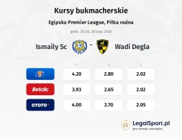 Ismaily SC - Wadi Degla kursy bukmacherskie