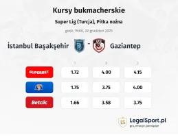Istanbul Basaksehir - Gazişehir Gaziantep kursy bukmacherskie