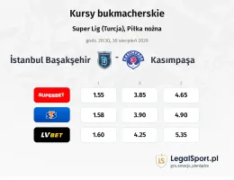 Istanbul Basaksehir - Kasimpasa kursy bukmacherskie