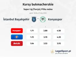 Istanbul Basaksehir - Konyaspor kursy bukmacherskie