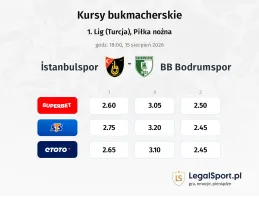 Istanbulspor - BB Bodrumspor kursy bukmacherskie