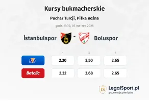 Istanbulspor - Boluspor kursy bukmacherskie