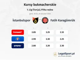 Istanbulspor - Fatih Karagümrük kursy bukmacherskie
