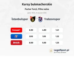 Istanbulspor - Trabzonspor kursy bukmacherskie