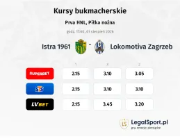 Istra 1961 - Lokomotiva Zagreb kursy bukmacherskie
