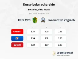 Istra 1961 - Lokomotiva Zagreb kursy bukmacherskie