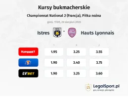 Istres - Hauts Lyonnais kursy bukmacherskie