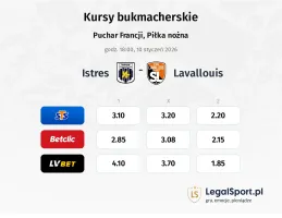 Istres - Lavallouis kursy bukmacherskie