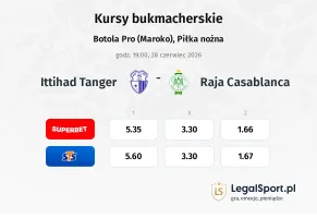 Ittihad Tanger - Raja Casablanca kursy bukmacherskie