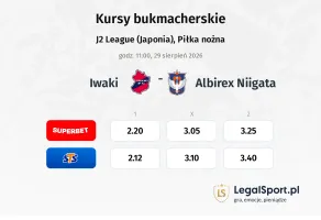 Iwaki - Albirex Niigata kursy bukmacherskie