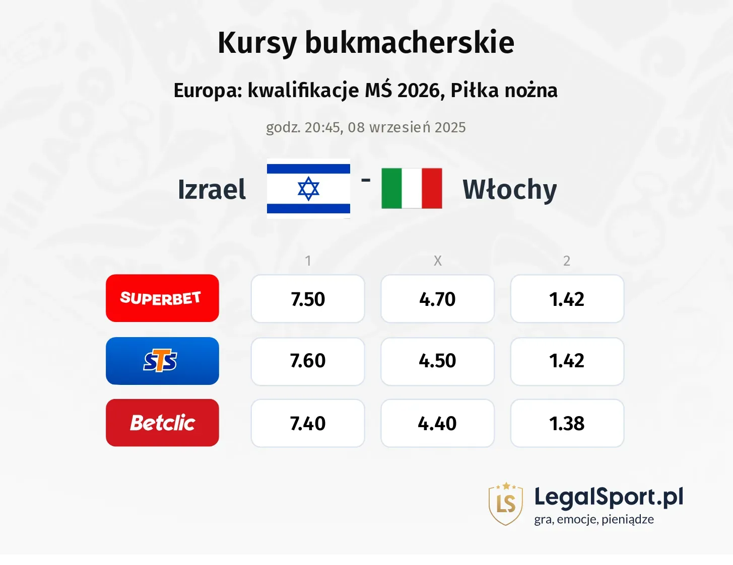 Kursy Izrael - Włochy