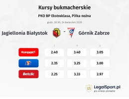 Jagiellonia Białystok - Górnik Zabrze kursy bukmacherskie