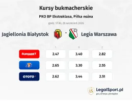 Jagiellonia Białystok - Legia Warszawa kursy bukmacherskie