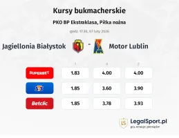 Jagiellonia Białystok - Motor Lublin kursy bukmacherskie