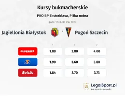 Jagiellonia Białystok - Pogoń Szczecin kursy bukmacherskie