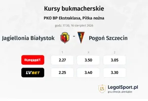 Jagiellonia Białystok - Pogoń Szczecin kursy bukmacherskie