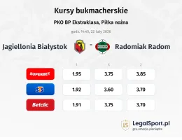 Jagiellonia Białystok - Radomiak Radom kursy bukmacherskie